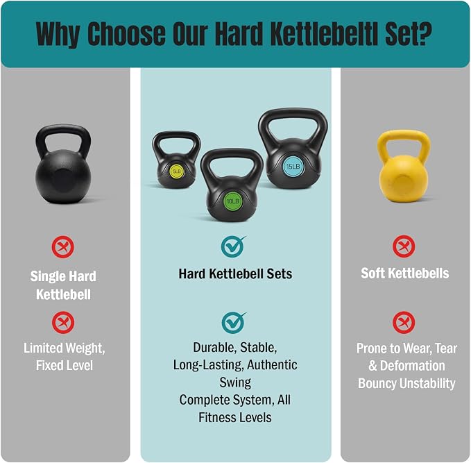 OLIXIS Hard Kettlebell Sets Strength Training KettleBells Weight Set | Coated Concrete Kettlebells, Wide Handle & Bottom, Weight Workout Exercise Equipment for Home Gym Outdoor