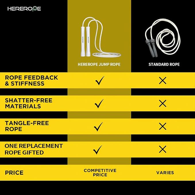 HEREROPE Adjustable Jump Rope – 5mm PVC Skipping Rope with Unbreakable Handles, Non-Kinking, Includes 1 Spare Rope for Indoor & Outdoor Fitness Training for Men, Women