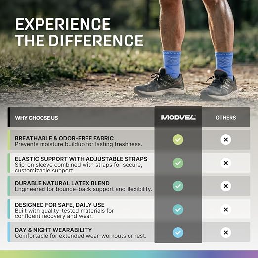 Modvel Foot & Ankle Brace Socks with Adjustable Support Strap – Compression Sleeve for Sprained Ankle, Plantar Fasciitis Relief Tendonitis & Arthritis, Stabilizing Foot & Ankle Support for Women & Men