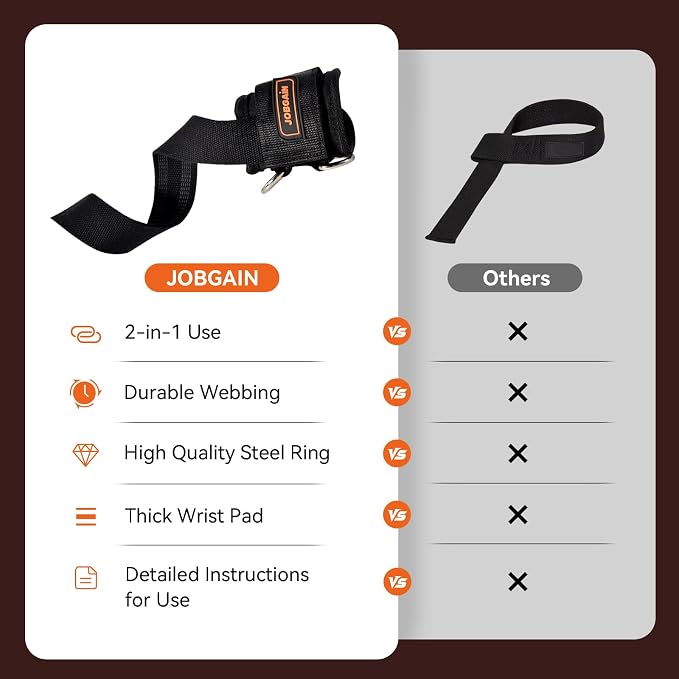 1 Pair Weight Lifting Straps with D Rings | Cable Machine Workout, Neoprene Padded Wrist Straps, Weightlifting Deadlifting, Non-Slip Wrist Support, Men Women