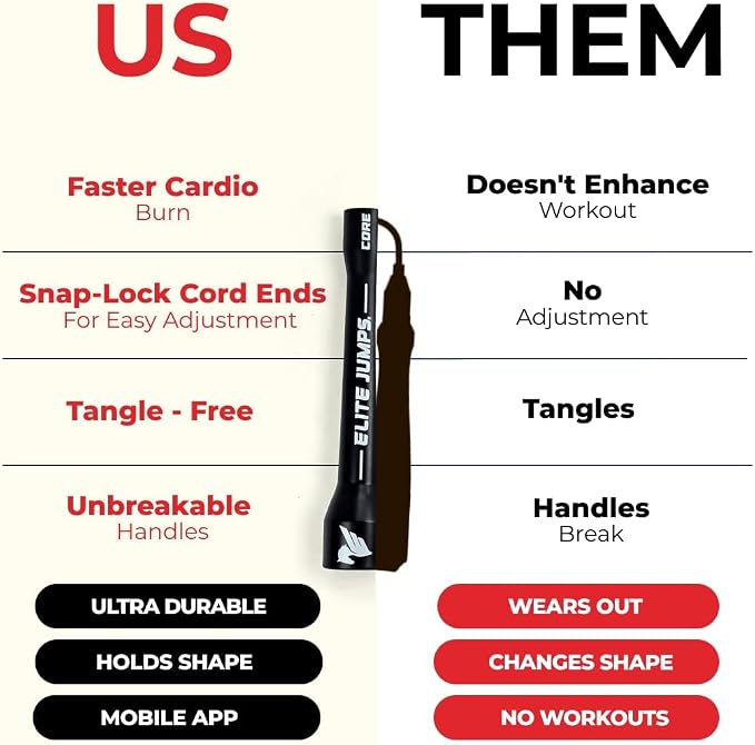 Elite Jumps 6mm PVC Jump Rope, Adjustable Skipping Rope | Non-kinking PVC cord. Unbreakable handles. Smooth rotation. For cardio and boxing.