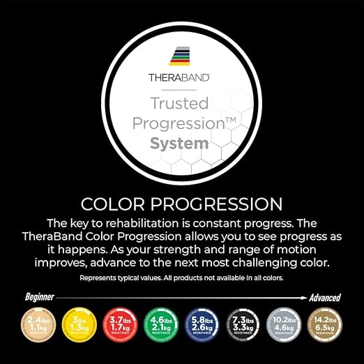 THERABAND Professional Resistance Band, Yellow Level 1 Light, 5 ft Exercise | Elastic resistance band for exercise, strength training, stretching and physical therapy