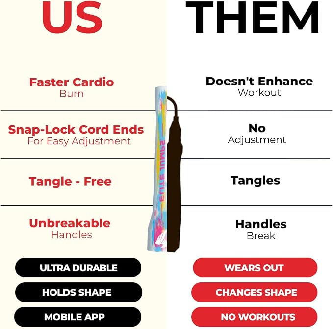 Elite Jumps 6mm PVC Jump Rope, Adjustable Skipping Rope | Non-kinking PVC cord. Unbreakable handles. Smooth rotation. For cardio and boxing.