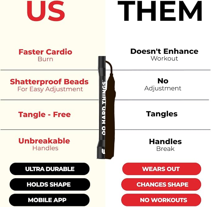 Elite Jumps 1-inch Beaded Jump Rope, Adjustable Shatterproof | Durable adjustable beaded rope. Improves rhythm, speed and agility. For fitness and cardio.