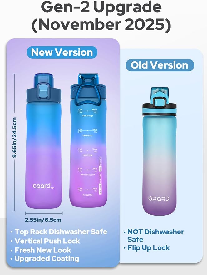 Opard Zip 20oz Plastic Water Bottle Dishwasher Safe, Leakproof Flip-Top Lid, BPA Free Tritan, Wide Mouth Reusable Kids Water Bottle for School Hiking Commuting Outdoor Travel and Gym