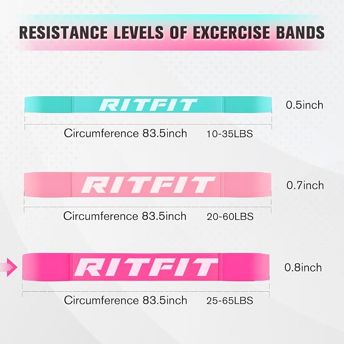RitFit Pull Up Assist Band in Natural Latex for Stretching and Mobility | Resistance Band,Eco-Friendly Latex, Pull-Ups Powerlifting, Physical Therapy Rehab, Full-Body Training, Mobility Training