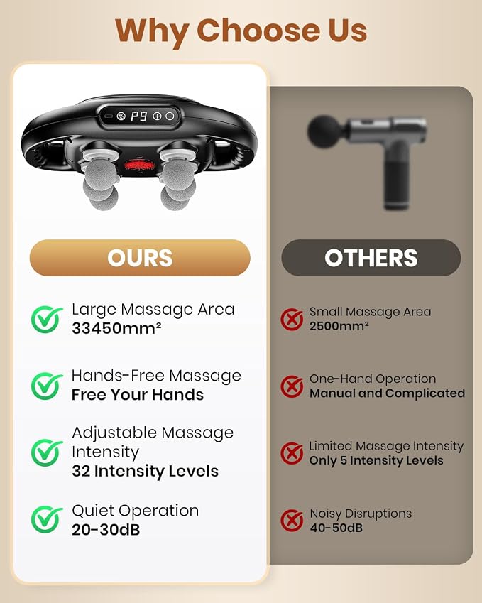 6-Head Massage Gun, Deep Tissue Back Massager with 9 Adjustable Intensities & 9 Modes, Electric Percussion Massager, Gun Tool for Back/Shoulders/Legs/Arms/Neck (6 Head)