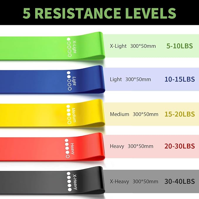 KANGFITER Non-Slip Fabric Resistance Bands for Working Out 3 Levels | Loop Exercise Bands for Booty Leg Butt Glute Hip, Elastic Stretch Workout Bands for Women Men Home Gym Fitness Yoga Pilates