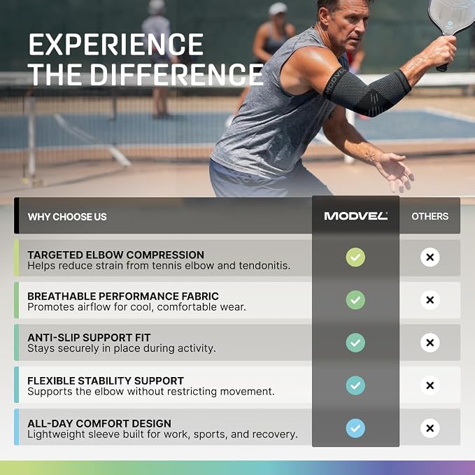 Modvel 2 Pack Elbow Brace for Tendonitis and Tennis Elbow Brace for Women and Men, Elbow Compression Sleeve for Pain Relief and Recovery – Elbow Sleeves Weightlifting Men, Sports & Workout, Arm Brace