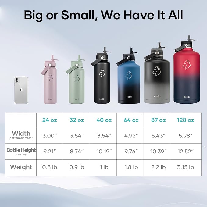BUZIO 1 Gallon Water Jug with Straw Lid, 128oz Water Bottle Stainless Steel Triple Wall Hydro Jug 18/8 Food Grade Thermo Mug Keep Cold 48H & Hot 24H, Gradient Cyan