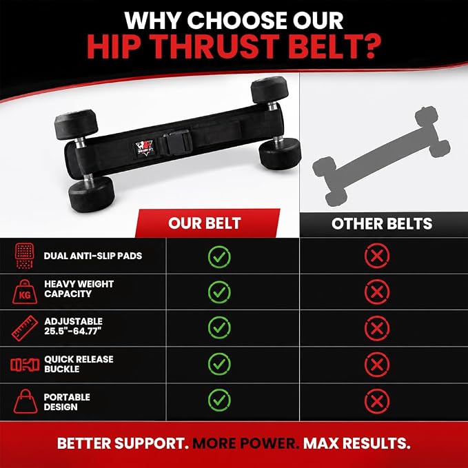 Hip Thrust Belt for Dumbbells Kettlebells & Barbell Plates – Adjustable Neoprene Glute Bridge Belt – Supports 600 LBS – Anti-Slip Hip Pad Workout Equipment for Women Men Home Gym
