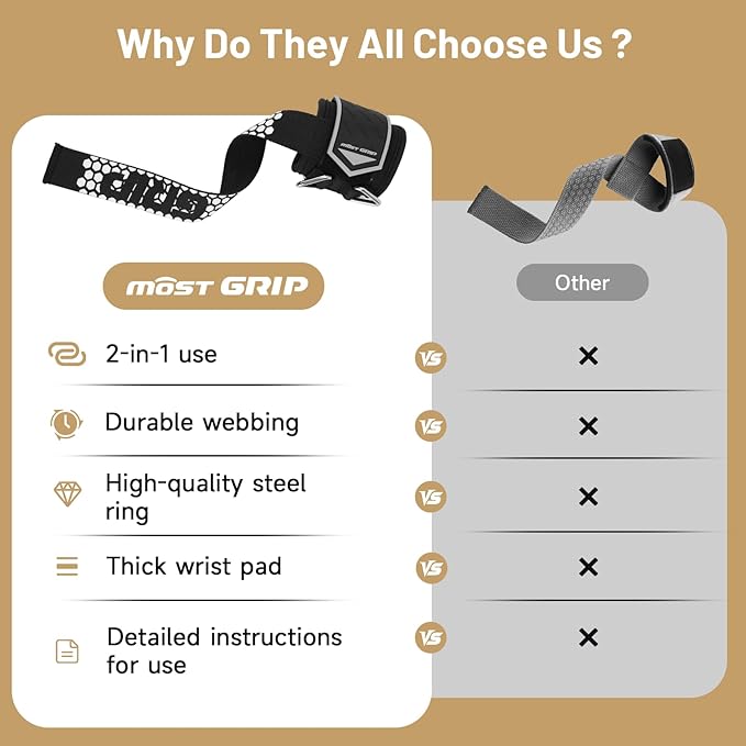 Drip Glue Non-Slip Wrist Straps for Weightlifting, 2-in-1 Lifting Straps with D Rings for Cable Machine Workout, 10mm Neoprene Padded Wrist Wraps for Weight Lifting Deadlift