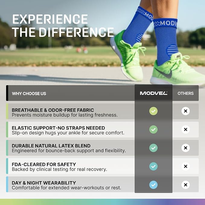 Modvel Foot & Ankle Brace Socks for Sprained Ankle Compression Sleeve - Foot Support for Women & Men - Tendonitis & Arthritis Ankle Brace Sports Running, Torn Ligaments & Women Stabilizing Ankle Wrap