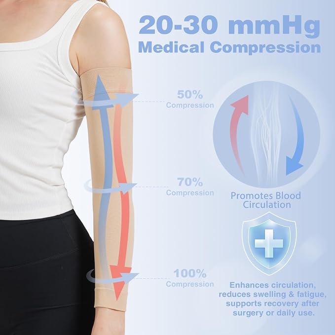 Lymphedema Arm Compression Sleeves for Women 20-30 mmHg Full Arm Support for Swelling Relief & All-Day Wear