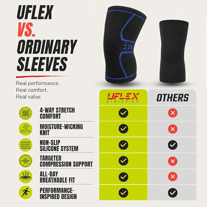 Knee Brace for Men and Women Knee Compression Sleeve Knee Support Wraps for Arthritis Joint Pain Relief, Workout, Swelling, Sports, Circulation, Running, Recovery for ACL & Meniscus Tear