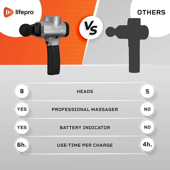LifePro Sonic Massage Gun Percussion Muscle Massager, 8 Heads & 5 Speeds | Up to 6-Hr Runtime, Deep Tissue Massage Gun for Neck, Back, Calves, Quads, Feet, Trigger Points & Recovery Support