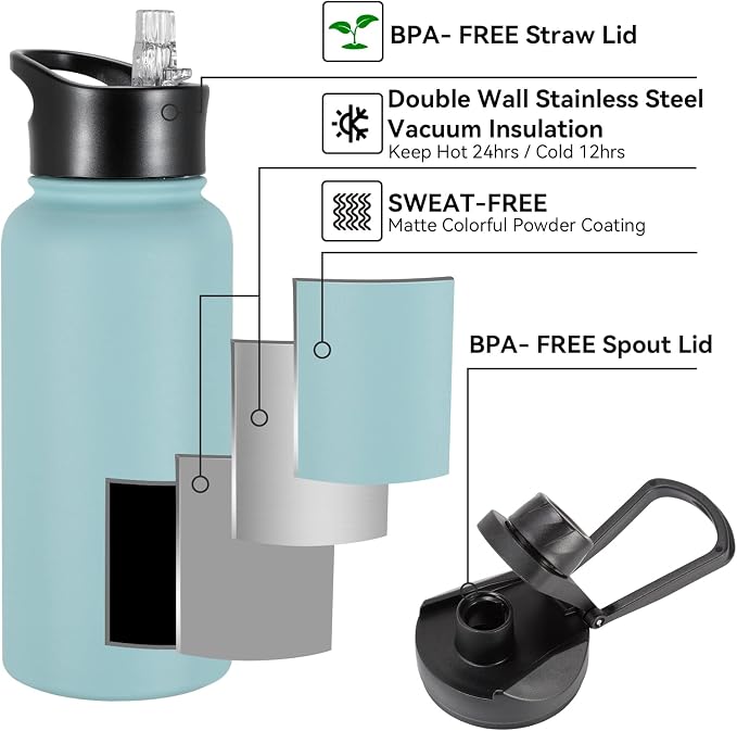 32 oz Insulated Water Bottle with Straw Lid & Wide Mouth Lids, Stainless Steel Sports Water Bottles, Double Walled Vacuum, Leak Proof, Turquoise Blue