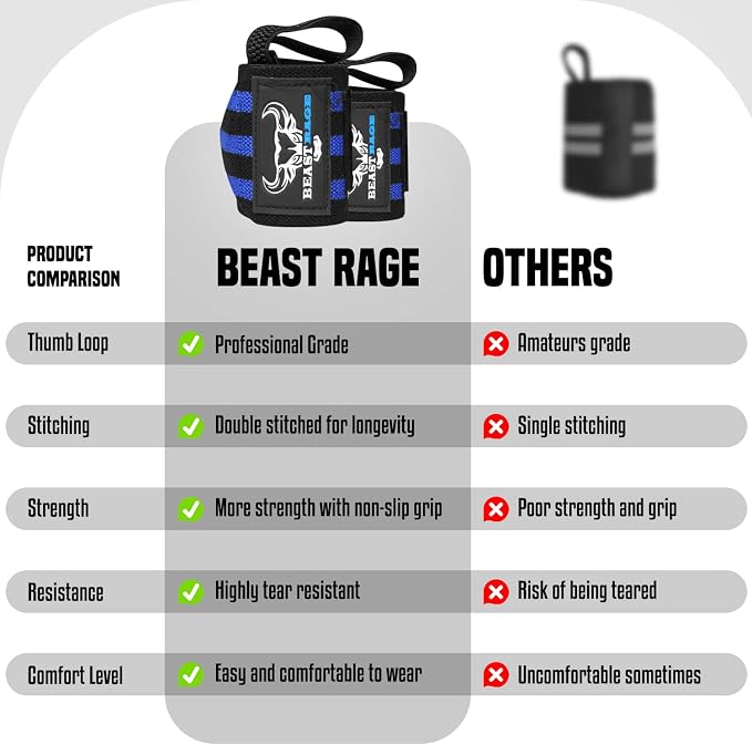 Wrist Wraps for Weightlifting - Adjustable Lifting Straps With Thumb Loop for Enhanced Gym Support, Powerlifting, Bodybuilding and Workout