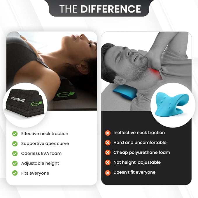 Lumia Wellness Cervical Orthotic Traction Block, Firm, Spinal & Neck Alignment, Cervical Traction Device & Neck Stretcher