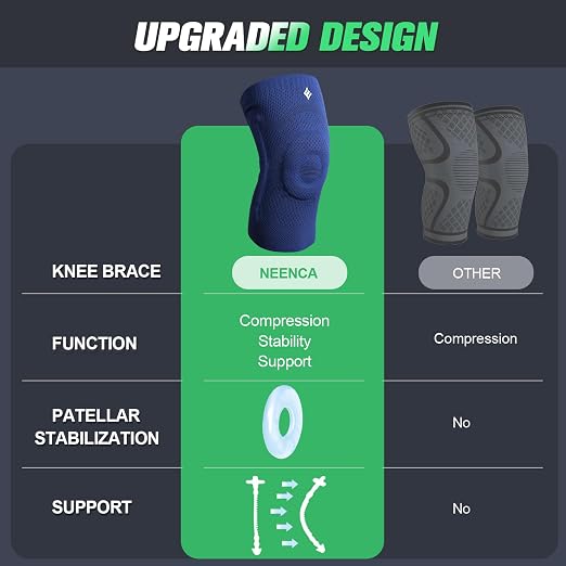 NEENCA Compression Knee Sleeve with Patella Stabilizer - Enhanced Stability, Joint Pain Relief & Improved Performance for Sports, Fitness & Recovery (DarkBlue, XXX-large)