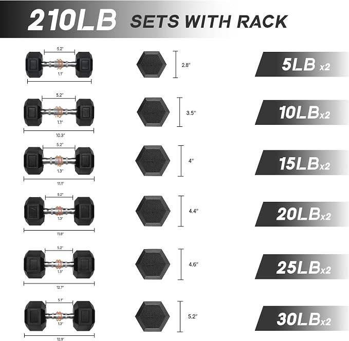 RitFit 5-650 LBS PVC Hex Dumbbell Sets with Optional Rack for Home Gym | PVC Coated Anti-Roll Hex Design, Chrome Handle with Ergonomic Grip, Full Body Strength Training with Optional Rack