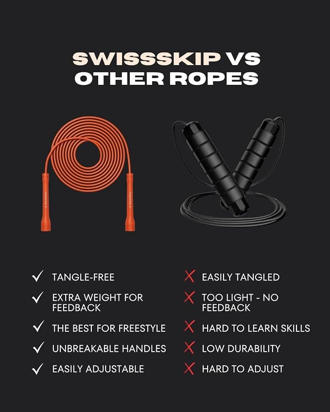 Swissskip Speed Jump Rope by Dayan Kolev, 5mm PVC Skipping Rope, Great for Beginners and Advanced Athlets, Designed for Fitness, Cardio, Boxing & CrossFit, Adjustable length with Unbreakable Handles