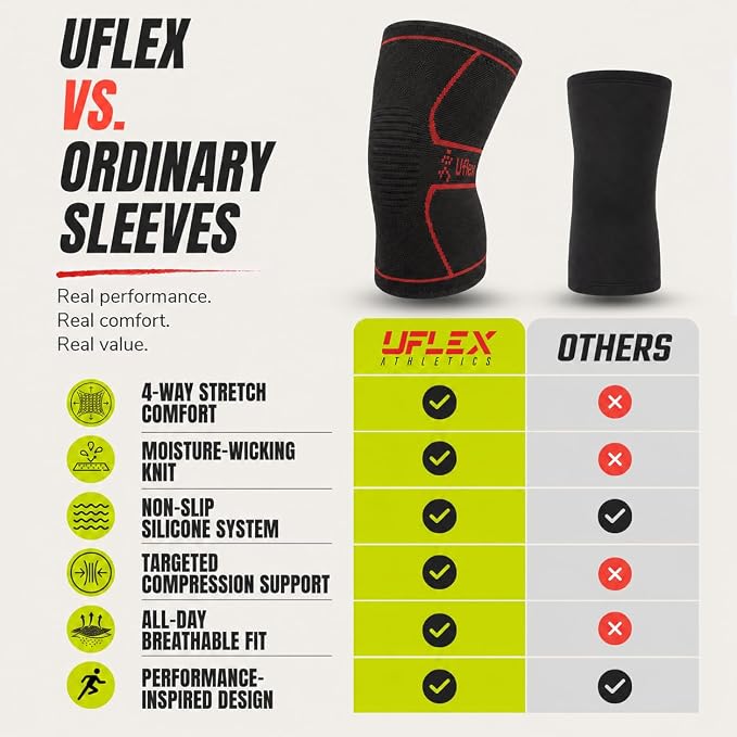 Knee Brace for Men and Women Knee Compression Sleeve Knee Support Wraps for Arthritis Joint Pain Relief, Workout, Swelling, Sports, Circulation, Running, Recovery for ACL & Meniscus Tear