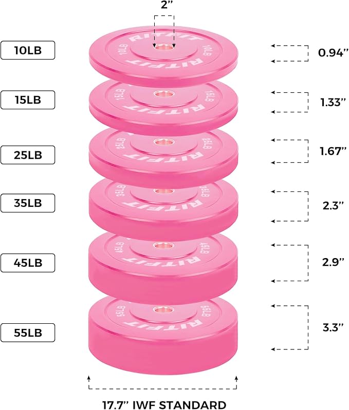 RITFIT Pink Olympic Bumper Plates with Steel Insert for Home Gym | High-Density Rubber with Low Bounce, 2-Inch Olympic Bore with Steel Insert, Pink Color for Strength Training