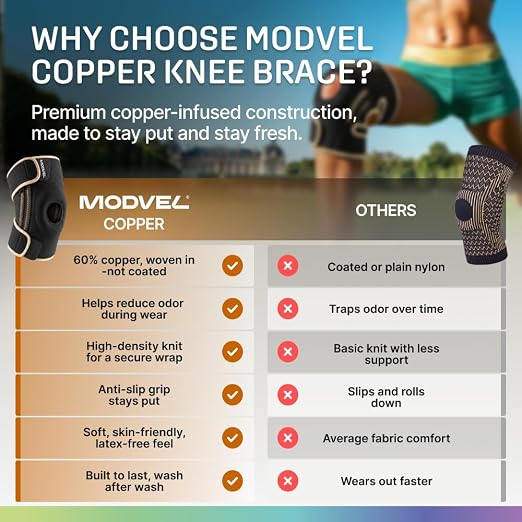 Modvel Knee Brace with Side Stabilizers & Patella Gel Pads for Pain Relief and Joint Support Breathable, Non-Slip Compression Sleeve for Men & Women, Arthritis, Meniscus, ACL Recovery