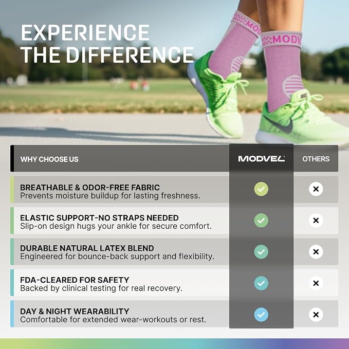 Modvel Foot & Ankle Brace Socks for Sprained Ankle Compression Sleeve - Foot Support for Women & Men - Tendonitis & Arthritis Ankle Brace Sports Running, Torn Ligaments & Women Stabilizing Ankle Wrap