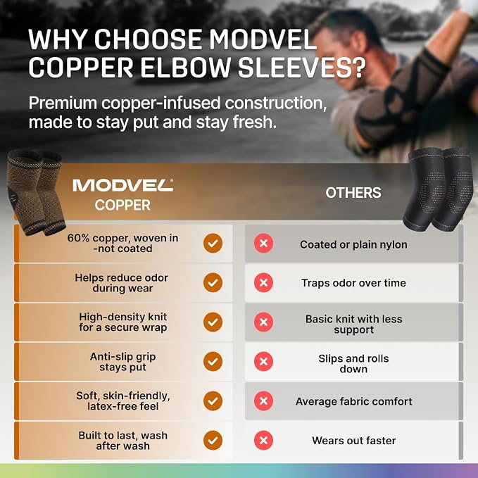 Modvel 2 Pack Elbow Brace for Tendonitis and Tennis Elbow Brace for Women and Men, Elbow Compression Sleeve for Pain Relief and Recovery – Elbow Sleeves Weightlifting Men, Sports & Workout, Arm Brace