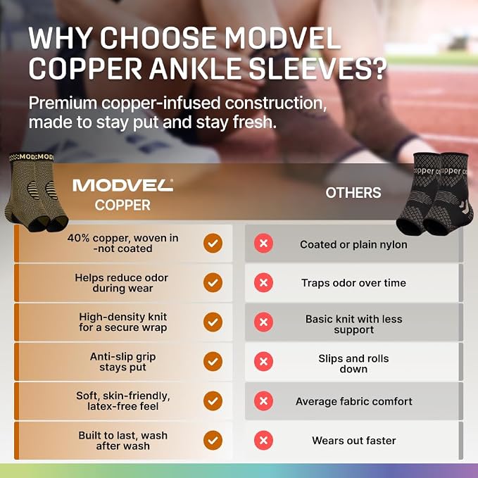 Modvel Foot & Ankle Brace Socks for Sprained Ankle Compression Sleeve - Foot Support for Women & Men - Tendonitis & Arthritis Ankle Brace Sports Running, Torn Ligaments & Women Stabilizing Ankle Wrap