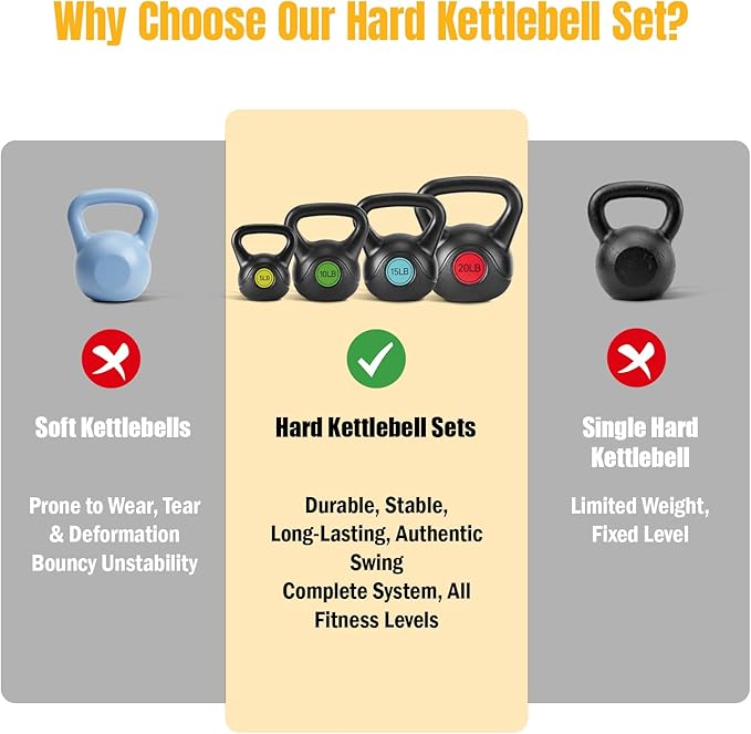 NEWBULIG Hard Kettlebell Set, Strength Training Kettlebells Sets | Durable Concrete Core, HDPE Shell, Multi-Level Workout Fitness Equipment for Home Gym & Outdoor