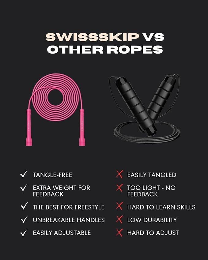 Swissskip Speed Jump Rope by Dayan Kolev, 5mm PVC Skipping Rope, Great for Beginners and Advanced Athlets, Designed for Fitness, Cardio, Boxing & CrossFit, Adjustable length with Unbreakable Handles
