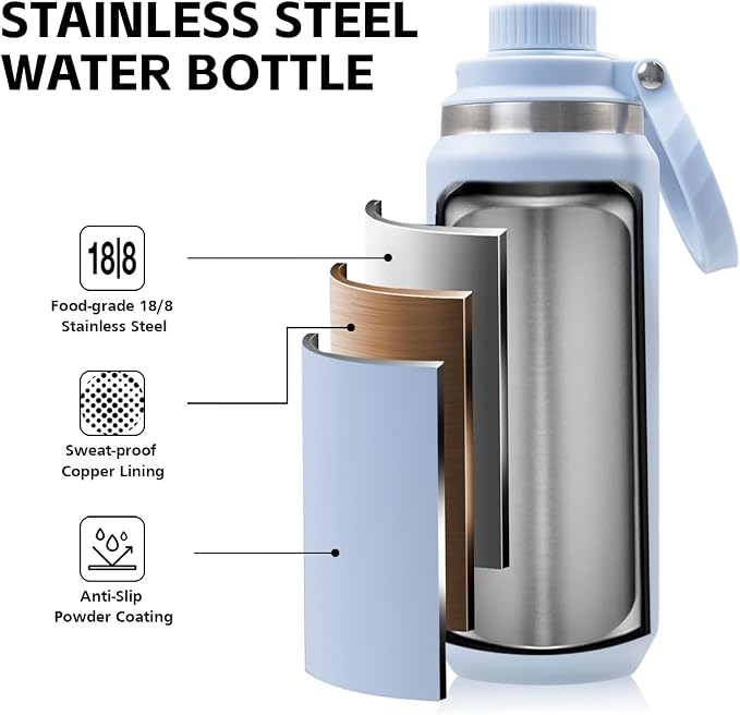 GREYLOCK 40 oz Insulated Water Bottle with Straw Lid, Leakproof Reusable Stainless Steel Vacuum Flask, 24hr Cold & Hot, Carry Handle & Silicone Spout, BPA-Free for Gym, Hiking, Travel,Blue
