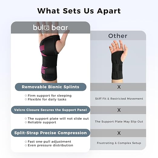 Carpal Tunnel Wrist Brace with Removable Splints, Breathable Wrist Support for Men & Women, Night & Work Support, Pain Relief, Tendonitis, Sprain, Rigid Hand Brace for Arthritis, Left Hand (L/XL, Black/Pink)
