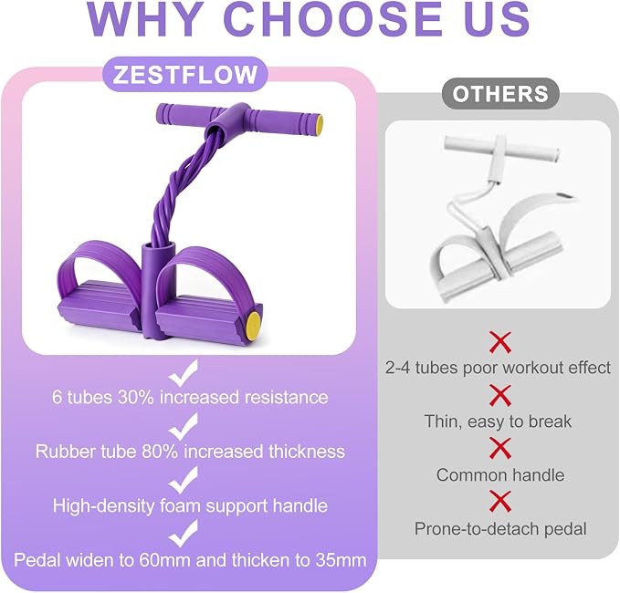 Pedal Resistance Band with Handle, 6-Tubes Tesistance Bands with Handles, Natural Rubber Foot Pedal Resistance Band, Multifunctional Exercise Bands for Abdomen, Waist, Leg, Arm