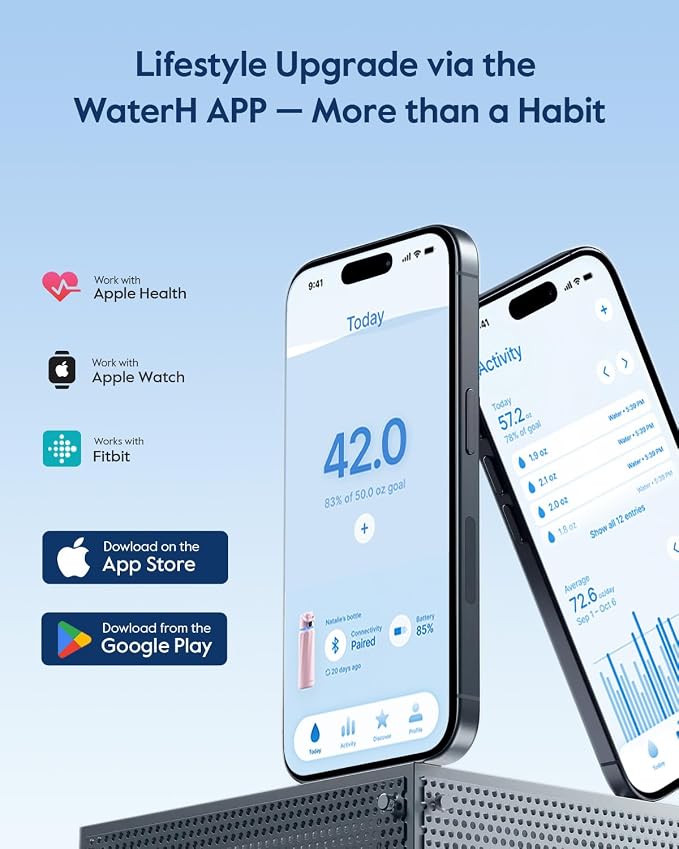 WaterH BOOST Smart Water Bottle Tracker with Reminder to Drink Water, 32oz | Double Wall Vacuum Insulated Stainless Steel, BPA-Free, Leakproof, Smart App Tracking, Travel-Friendly Wide Mouth for Office