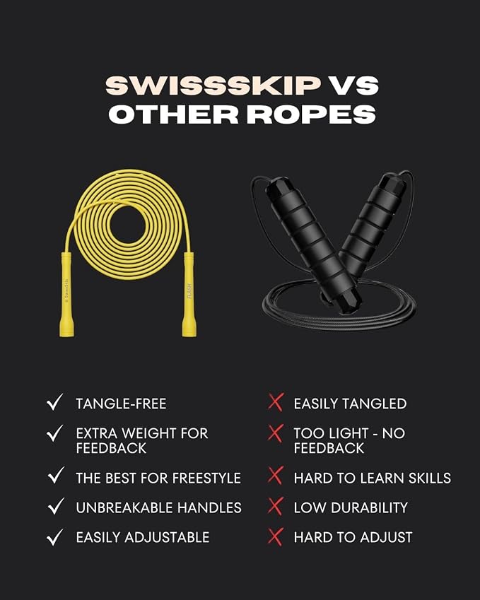 Swissskip Speed Jump Rope by Dayan Kolev, 5mm PVC Skipping Rope, Great for Beginners and Advanced Athlets, Designed for Fitness, Cardio, Boxing & CrossFit, Adjustable length with Unbreakable Handles