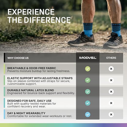 Modvel Foot & Ankle Brace Socks with Adjustable Support Strap – Compression Sleeve for Sprained Ankle, Plantar Fasciitis Relief Tendonitis & Arthritis, Stabilizing Foot & Ankle Support for Women & Men