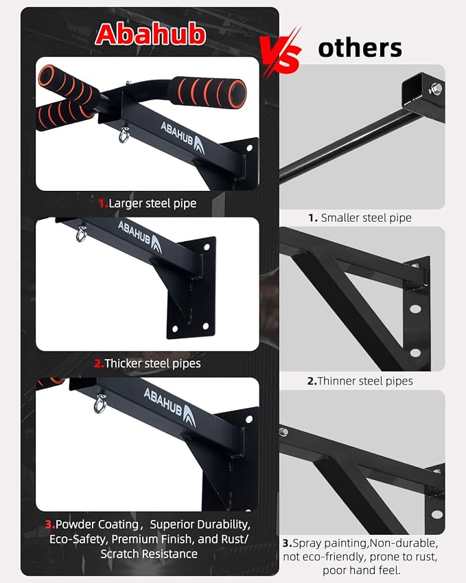 Abahub Wall Mounted Pull Up Bar,Multi-Grip Chin-Up Bar for Home Gym | Drill-installed, Heavy-Duty & Stable Training Bar with circular ring, Black-Red