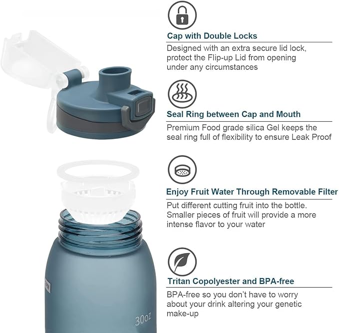 30oz Sport Water Bottle with Time Markers, Large Durable Gym Plastic Bottle for Fitness, Outdoor Enthusiasts, Leakproof (Pack of 1)