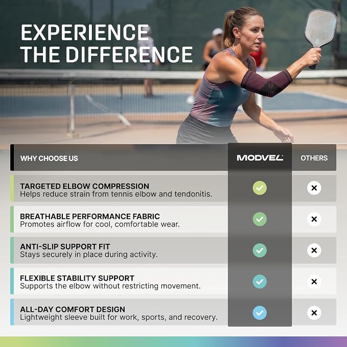 Modvel 2 Pack Elbow Brace for Tendonitis and Tennis Elbow Brace for Women and Men, Elbow Compression Sleeve for Pain Relief and Recovery – Elbow Sleeves Weightlifting Men, Sports & Workout, Arm Brace