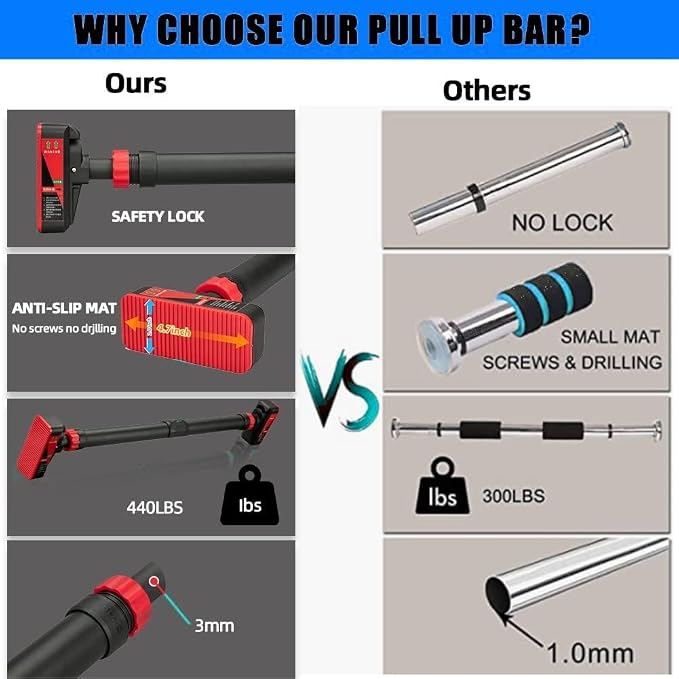 Garvee Pull Up Bar for Doorway,Adjustable Chin Up Bar for with Level Meter | 440 LBS Max Load,No Screws Needed