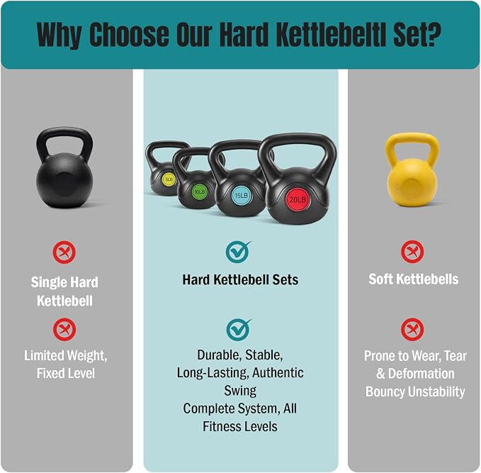 OLIXIS Hard Kettlebell Sets Strength Training KettleBells Weight Set | Coated Concrete Kettlebells, Wide Handle & Bottom, Weight Workout Exercise Equipment for Home Gym Outdoor