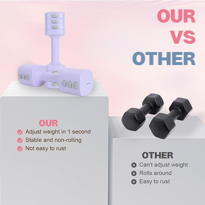 kisnbld Adjustable Dumbbell Set, 2-in-1 Dumbbells & Kettlebell,Hand Weights | 2.2-5.5lb Each Free Weights for Women Beginners with Fast Adjustment,Weights Set for Home Gym & Outdoor Exercise Training