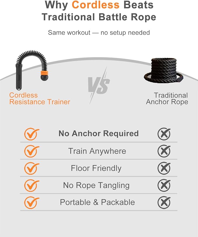 Adjustable Ropeless Battle Ropes,Home Gym Workout Equipment | with 6 Weight Rings, Heavy Duty Cordless Battle Rope for HIIT & Cardio Full-Body Workout, Non-Slip Spiral Handles