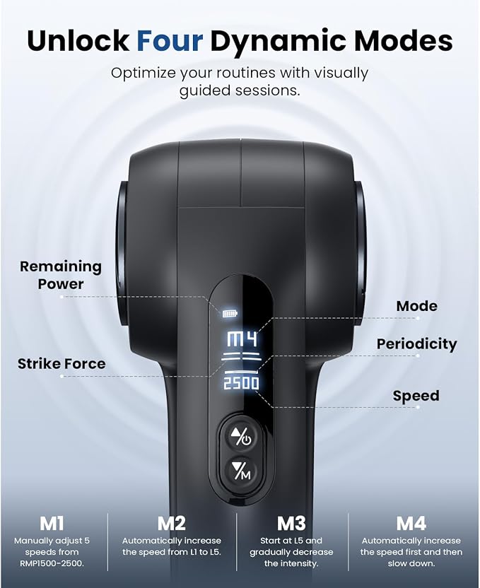 BOB AND BRAD D5 Pro Massage Gun with 13mm Amplitude, FSA-HSA Eligible, Professional Deep Tissue Percussion Massage Gun, Ergonomic D-Handle for Effortless Muscle Pain Relief, Birthday Gift for Men