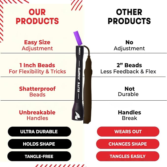 Elite Jumps Beaded Kids Jump Rope, Adjustable | Shatterproof segmented beads. Tangle-free and lightweight. Fun fitness and outdoor play for kids.