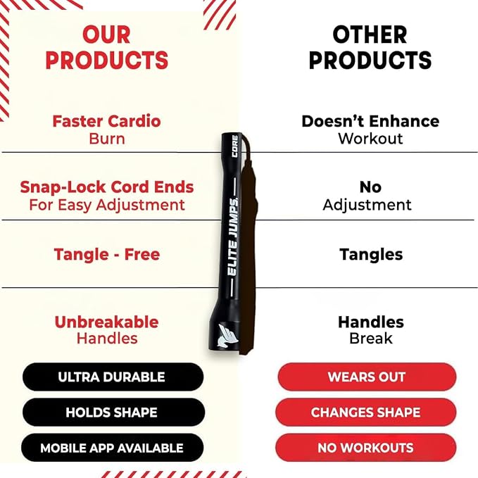 Elite Jumps 6mm PVC Jump Rope, Adjustable Skipping Rope | Non-kinking PVC cord. Unbreakable handles. Smooth rotation. For cardio and boxing.